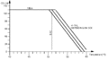 Prius CDL graph.gif
