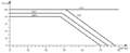 Prius CCL graph.gif