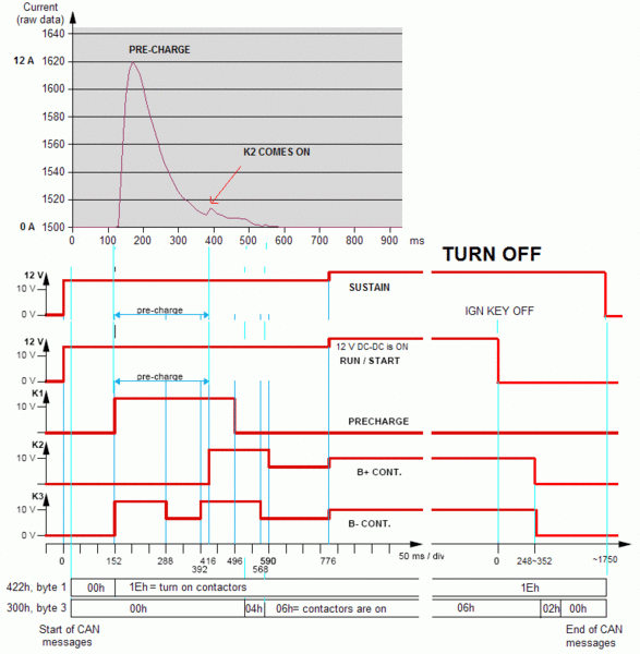 File:Escape contactors sequence.gif