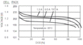 Prius-Pack Voltage vs Current.gif