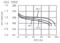 Prius-Pack Voltage vs temperature.gif